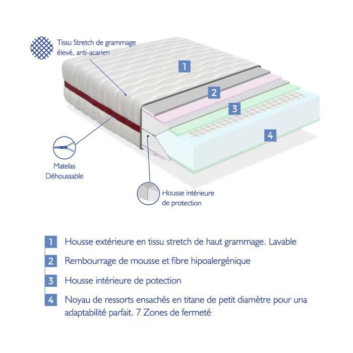 Matelas Dormalit Matelas LOT 2 ERGO CONFORT 90x140 Épaisseur 14 CM –  Rembourrage super soft - Juvénil - idéal pour les lits gigognes