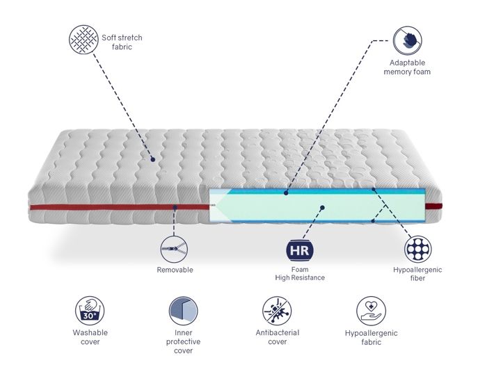 Matelas Dormalit Pack Matelas 80X180 CARAMEL LIT ENFANT, Epaisseur